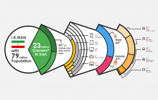Overview of Gaming Landscape - Iran -2015