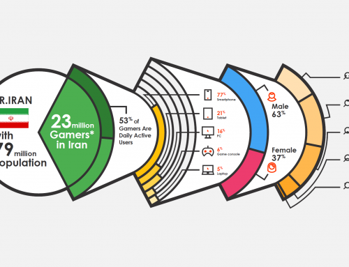 Gaming Landscape in Iran – 2015