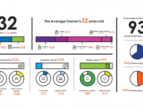 Gaming Landscape in Iran – 2017