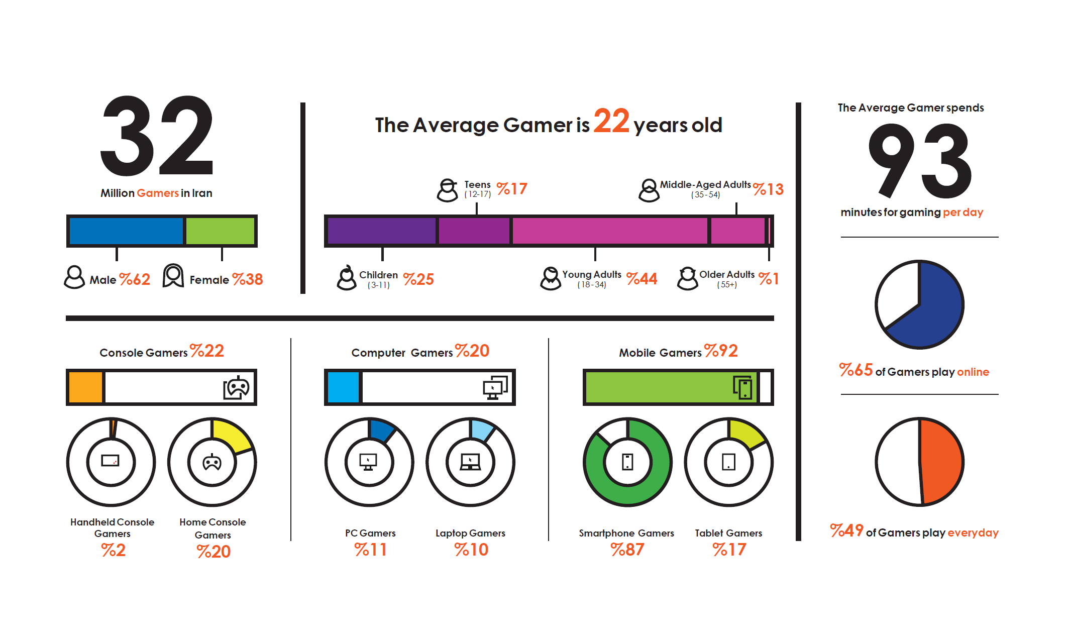 Overview of Gaming Landscape - Iran -2017